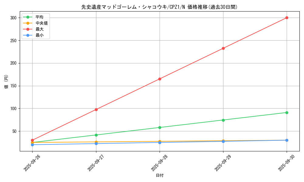 card_7495_series_17389_rarity_1_graph