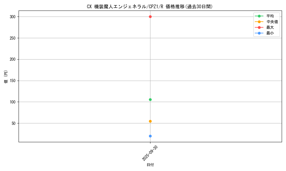 card_7496_series_17389_rarity_62_graph