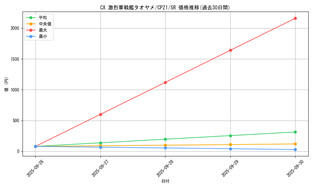 card_7497_series_17389_rarity_3_graph