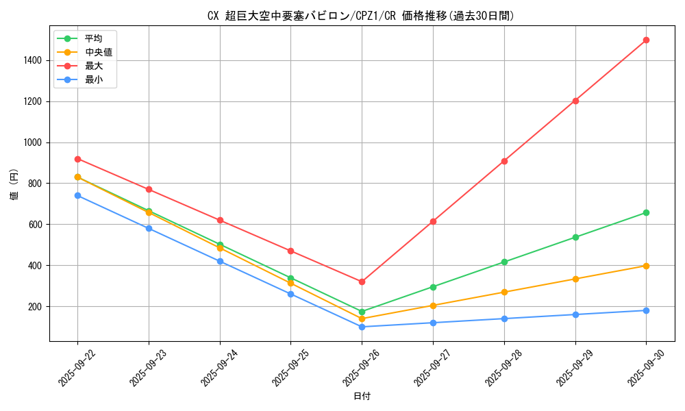 card_7499_series_17389_rarity_1299_graph