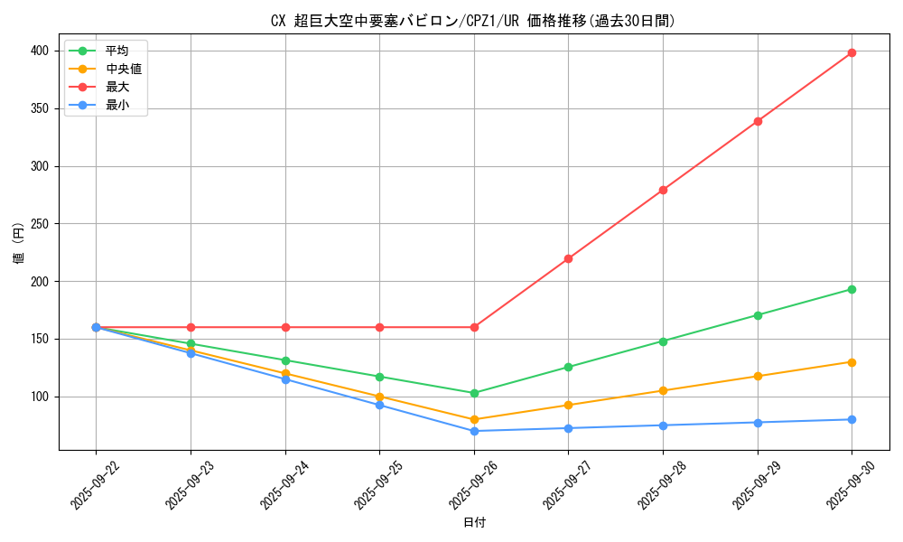 card_7499_series_17389_rarity_7_graph