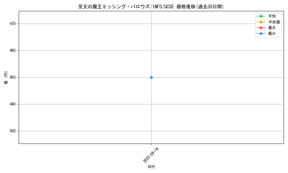 card_749_series_1385_rarity_408_graph