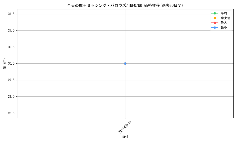 card_749_series_1385_rarity_7_graph