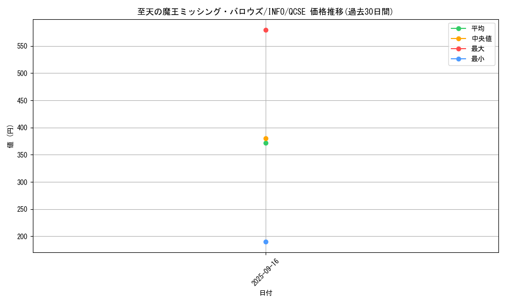 card_749_series_1392_rarity_408_graph