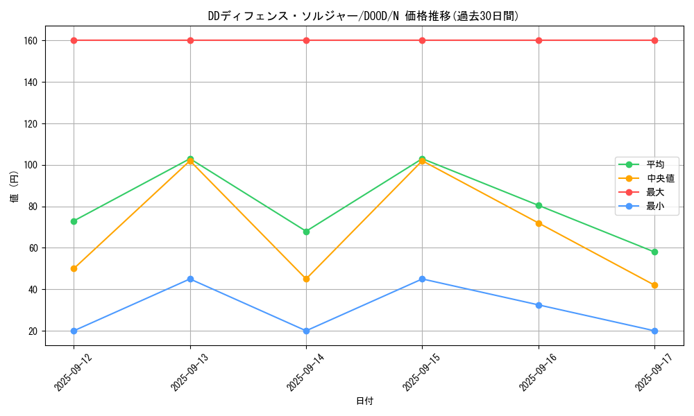 card_74_series_62_rarity_1_graph