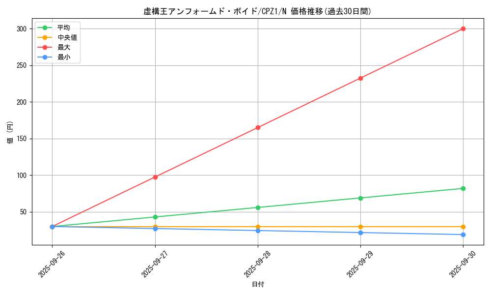 card_7503_series_17389_rarity_1_graph