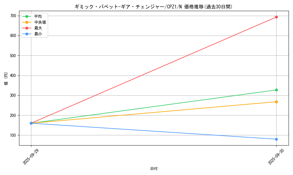 card_7504_series_17389_rarity_1_graph