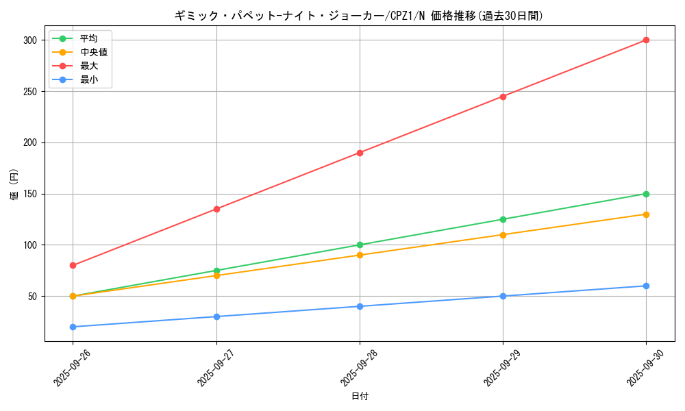 card_7506_series_17389_rarity_1_graph