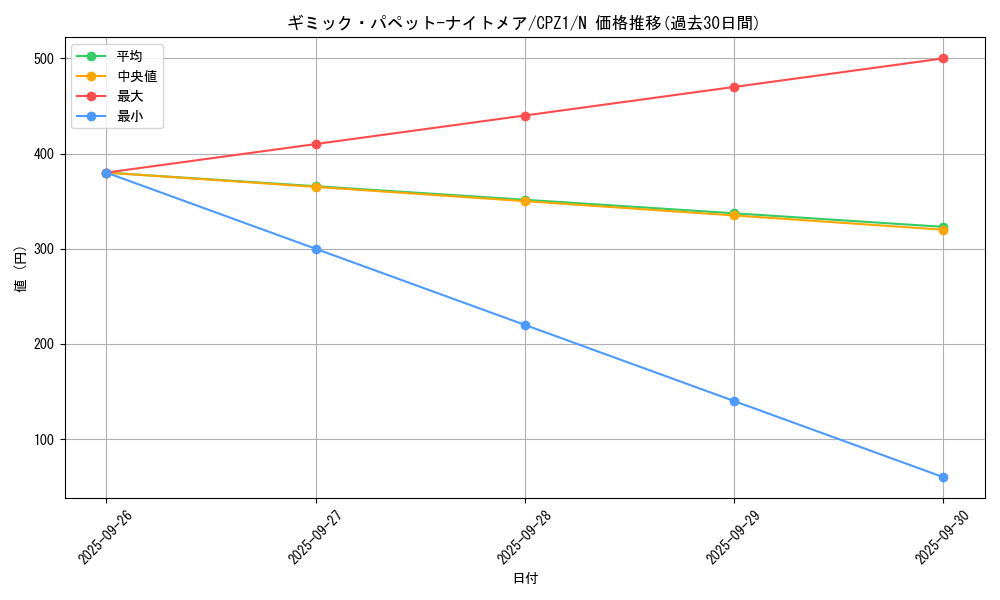 card_7507_series_17389_rarity_1_graph