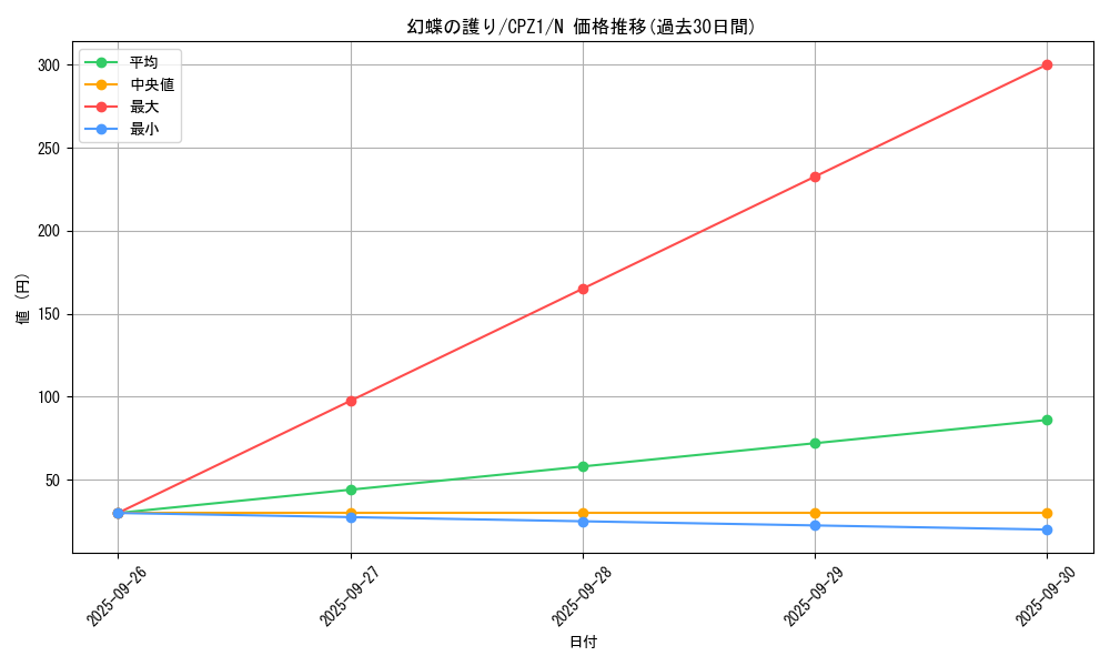 card_7511_series_17389_rarity_1_graph
