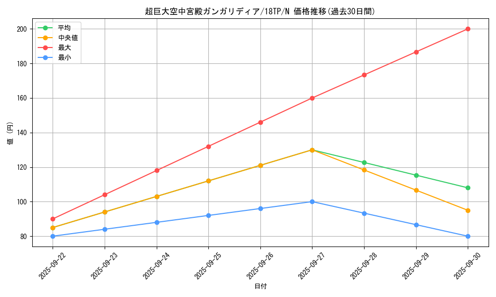 card_7514_series_16702_rarity_1_graph