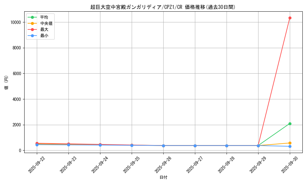 card_7514_series_17389_rarity_1299_graph