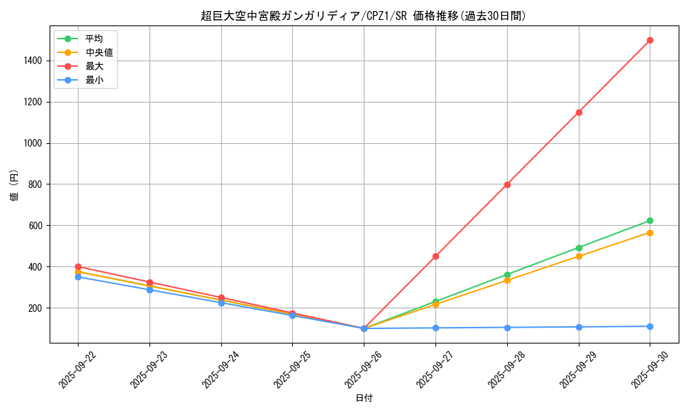 card_7514_series_17389_rarity_3_graph