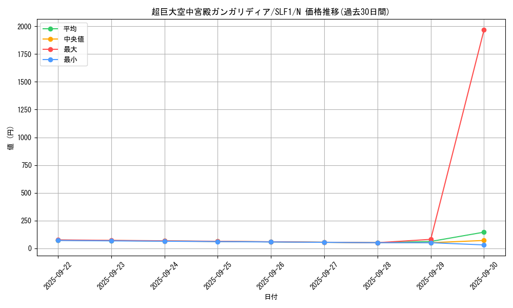 card_7514_series_3238_rarity_1_graph