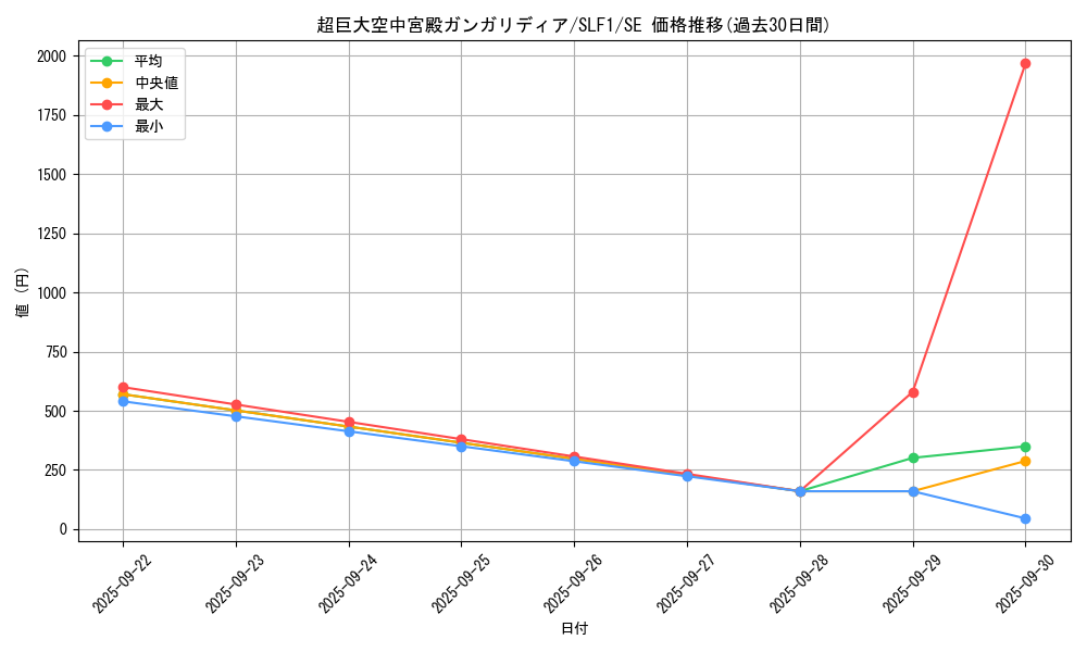 card_7514_series_3238_rarity_5_graph
