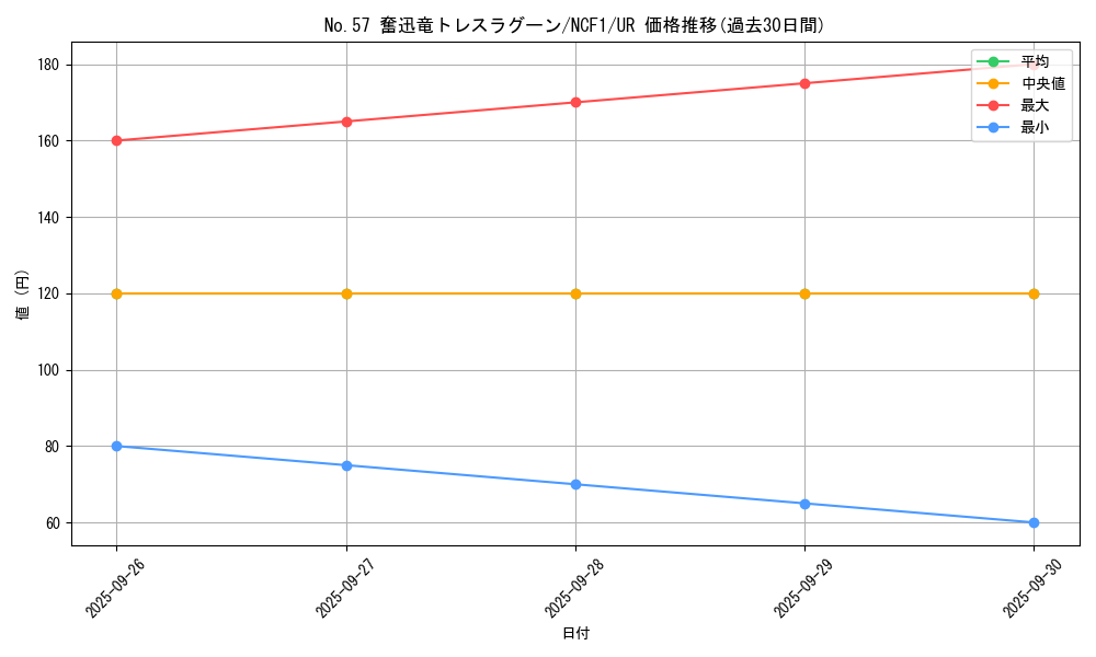 card_7517_series_7049_rarity_7_graph
