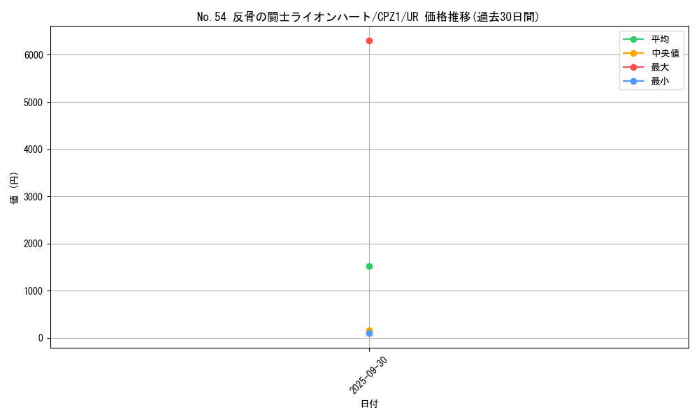 card_7518_series_17389_rarity_7_graph