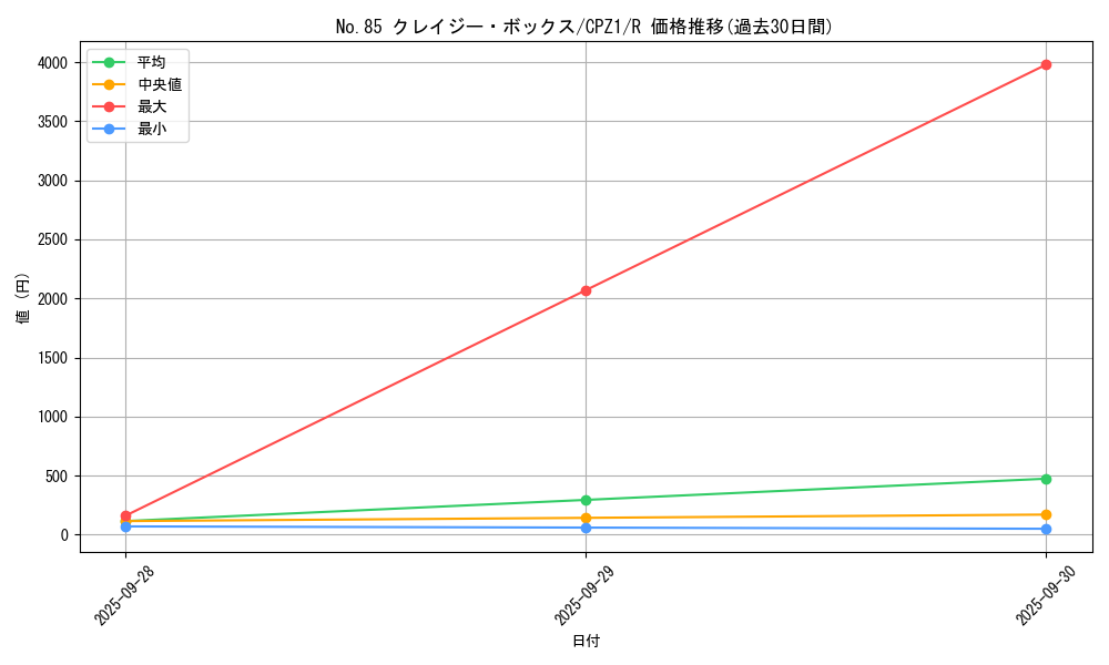 card_7520_series_17389_rarity_62_graph