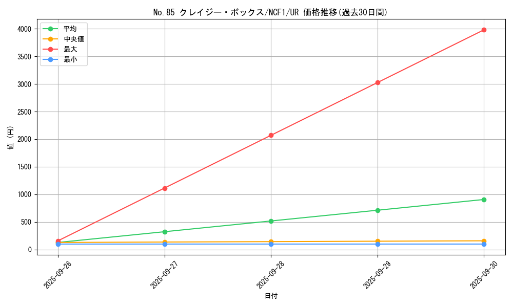 card_7520_series_7049_rarity_7_graph