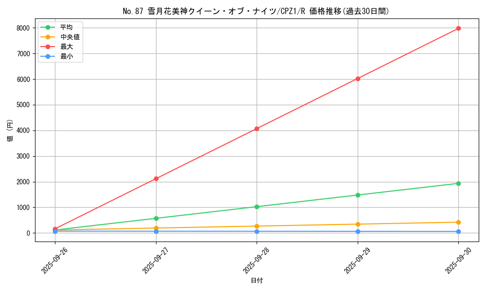 card_7521_series_17389_rarity_62_graph