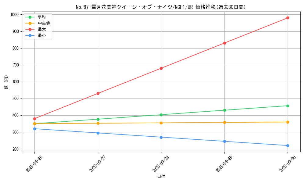 card_7521_series_7049_rarity_7_graph