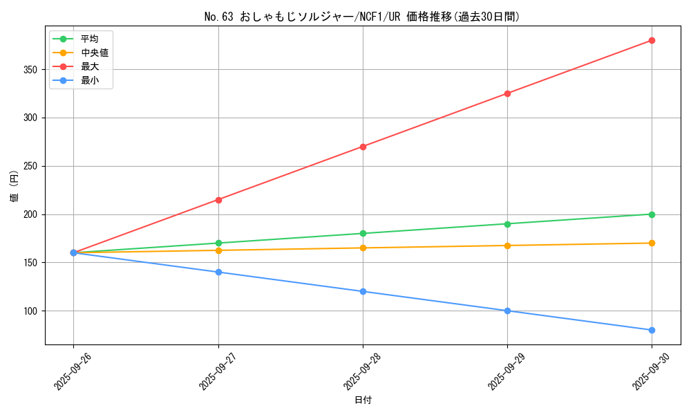 card_7524_series_7049_rarity_7_graph