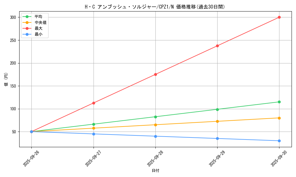 card_7525_series_17389_rarity_1_graph
