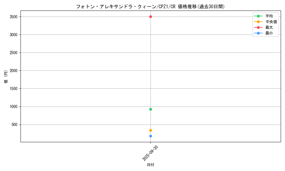 card_7528_series_17389_rarity_1299_graph