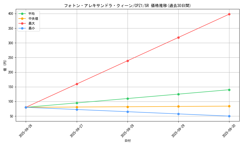 card_7528_series_17389_rarity_3_graph