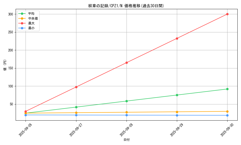 card_7531_series_17389_rarity_1_graph