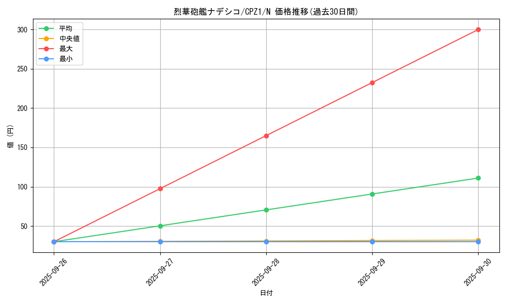card_7532_series_17389_rarity_1_graph