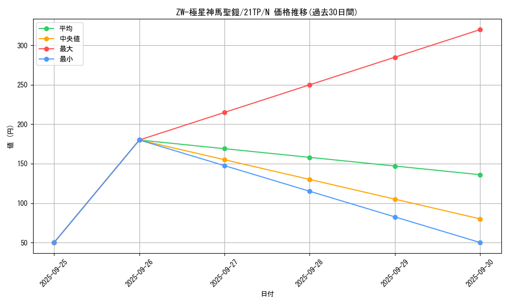 card_7533_series_9809_rarity_1_graph