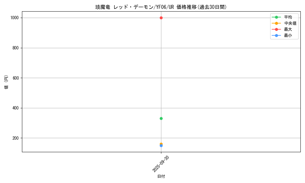 card_7534_series_17460_rarity_7_graph