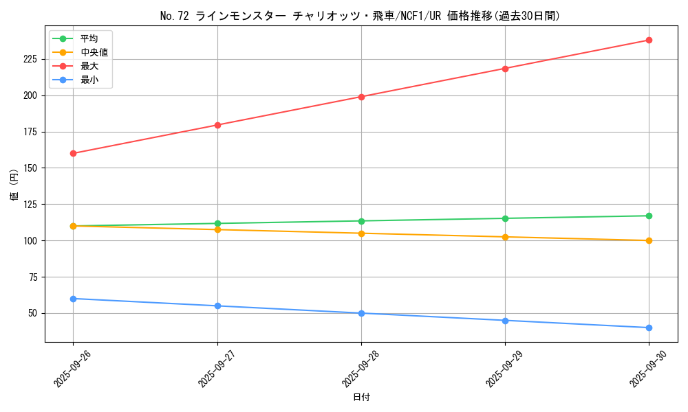 card_7535_series_7049_rarity_7_graph