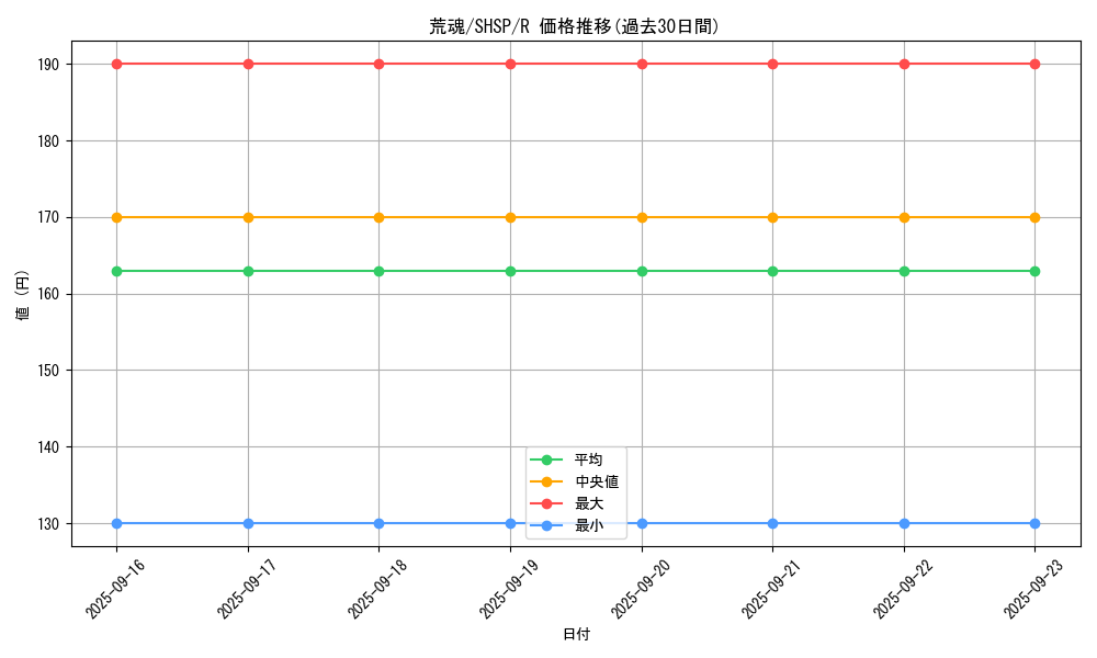 card_7536_series_17468_rarity_62_graph