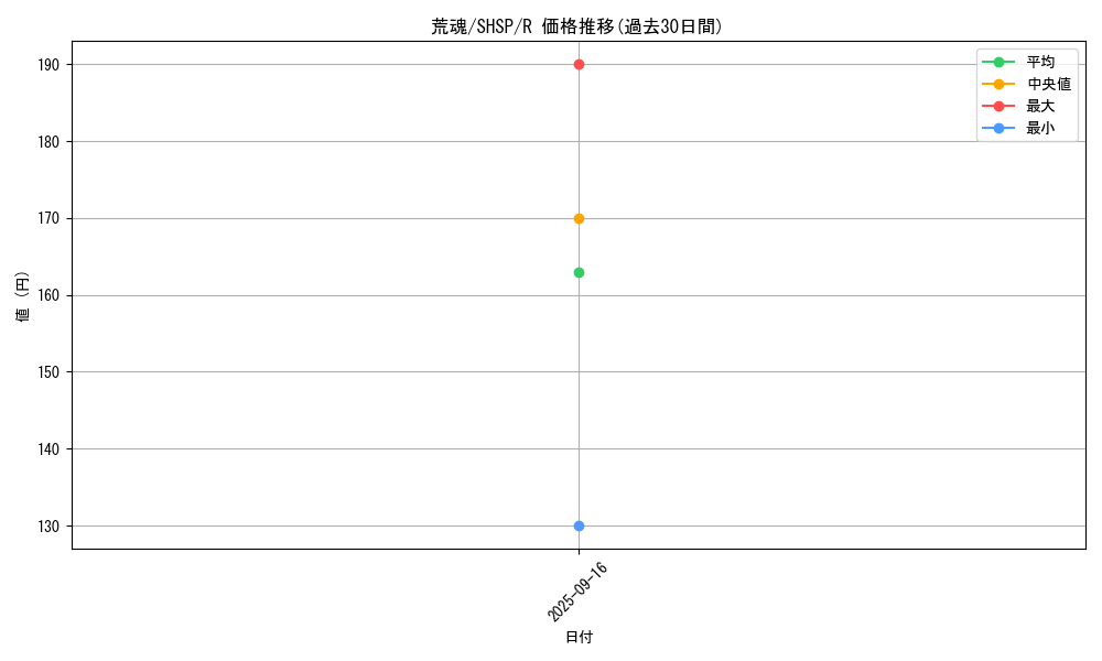 card_7536_series_17468_rarity_62_graph