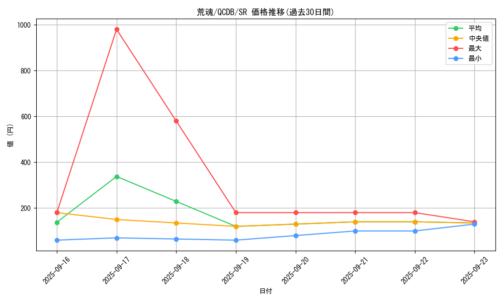 card_7536_series_1759_rarity_3_graph