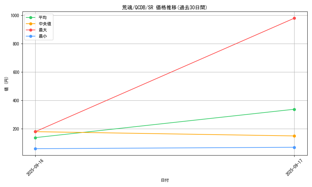 card_7536_series_1759_rarity_3_graph