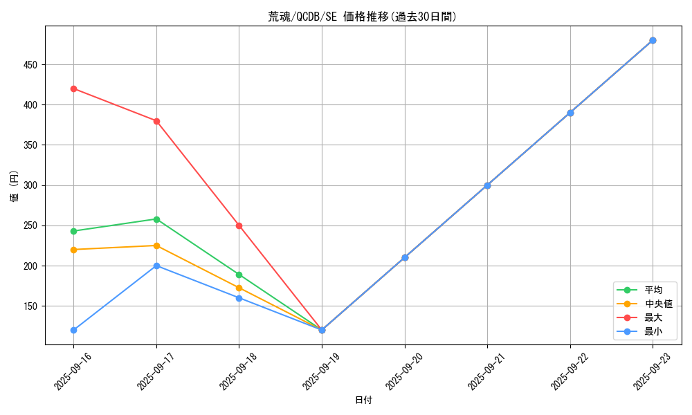 card_7536_series_1759_rarity_5_graph