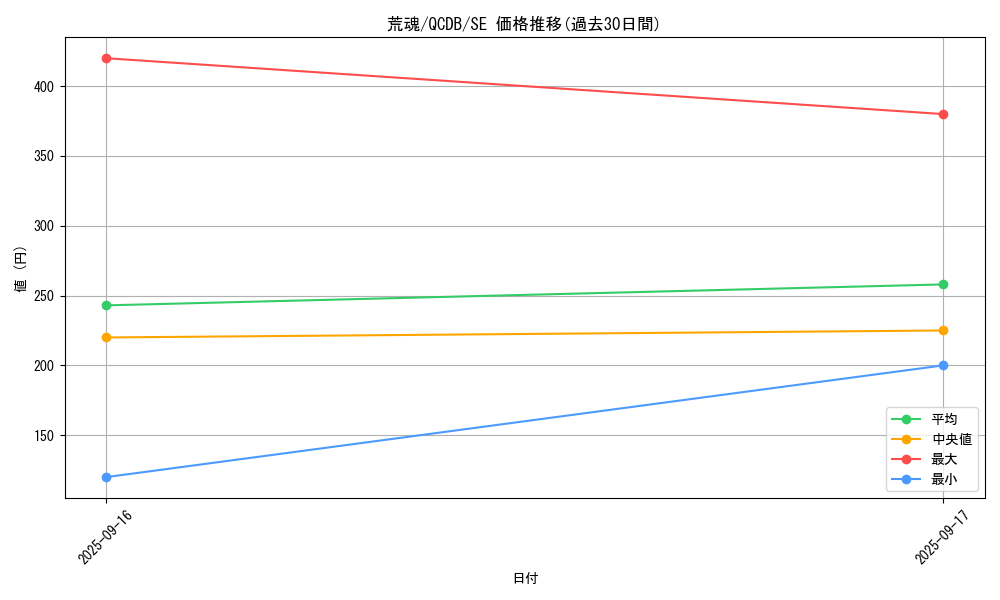 card_7536_series_1759_rarity_5_graph