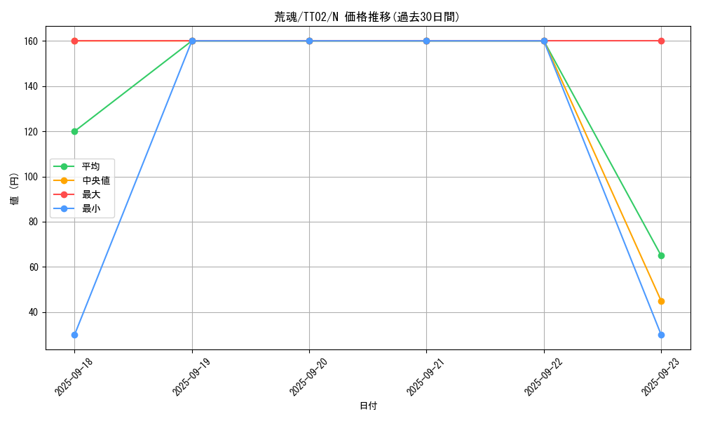 card_7536_series_2911_rarity_1_graph