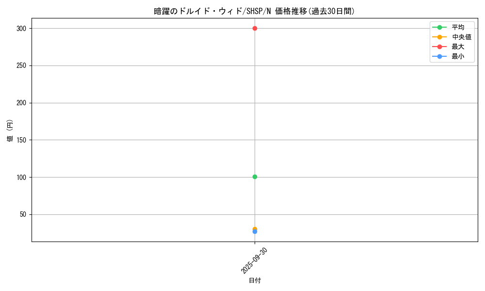 card_7537_series_17468_rarity_1_graph