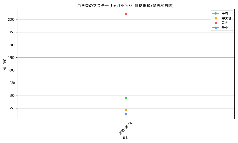 card_753_series_1392_rarity_3_graph