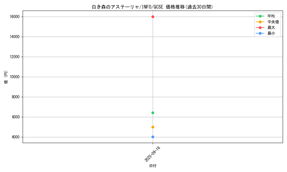 card_753_series_1392_rarity_408_graph