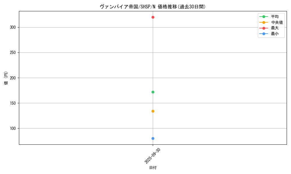card_7540_series_17468_rarity_1_graph