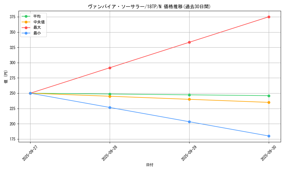 card_7544_series_16440_rarity_1_graph