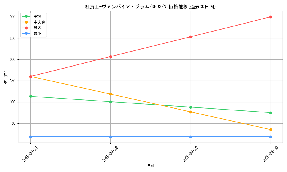 card_7545_series_10709_rarity_1_graph