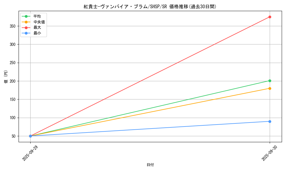 card_7545_series_17468_rarity_3_graph