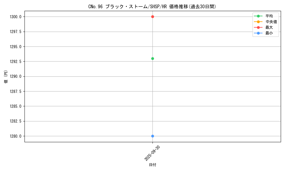 card_7547_series_17468_rarity_407_graph