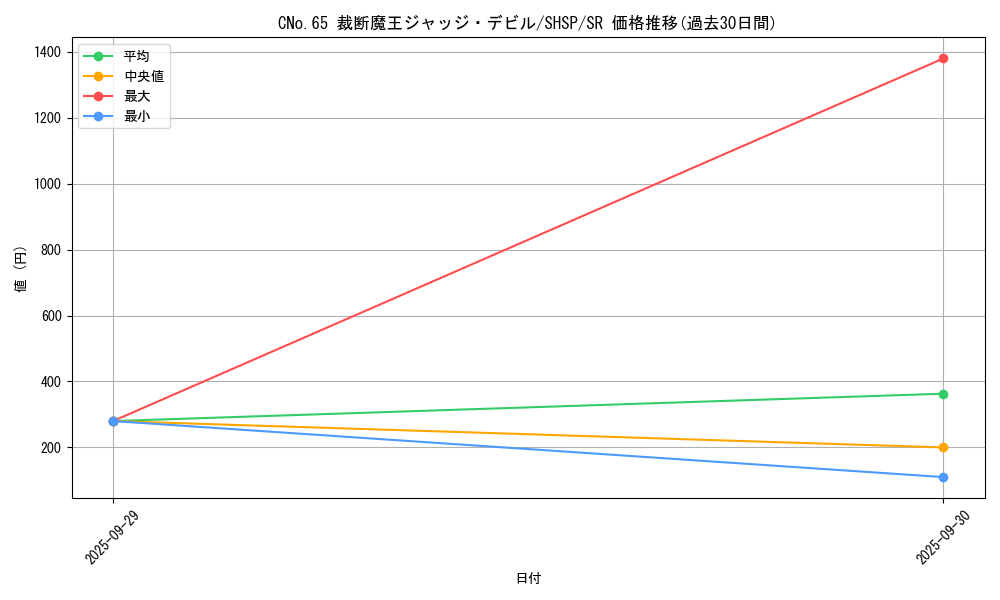 card_7548_series_17468_rarity_3_graph